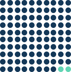 group